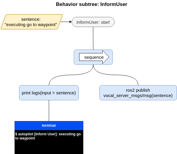 InteractionInformUser