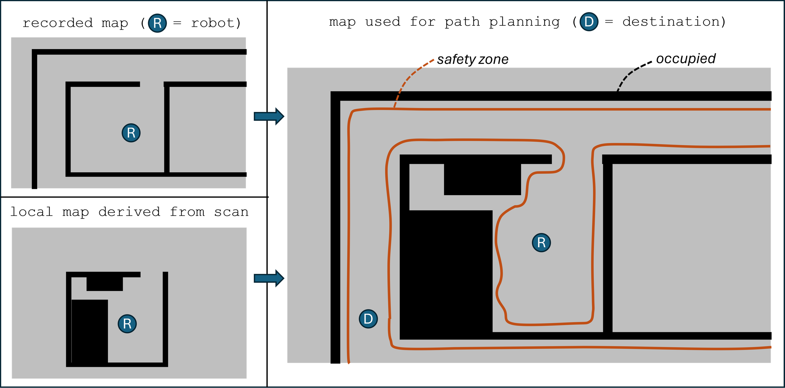 NavigationPathPlanning