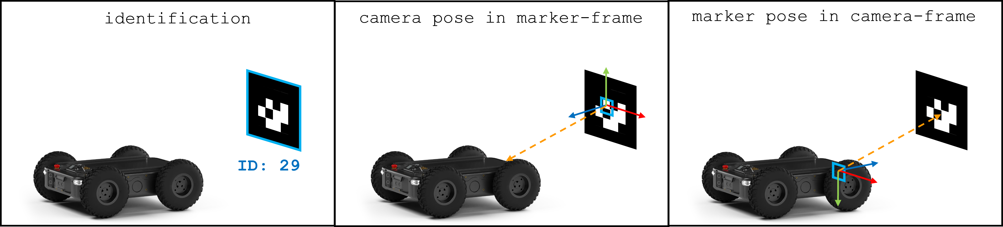 PerceptionArucoDetection