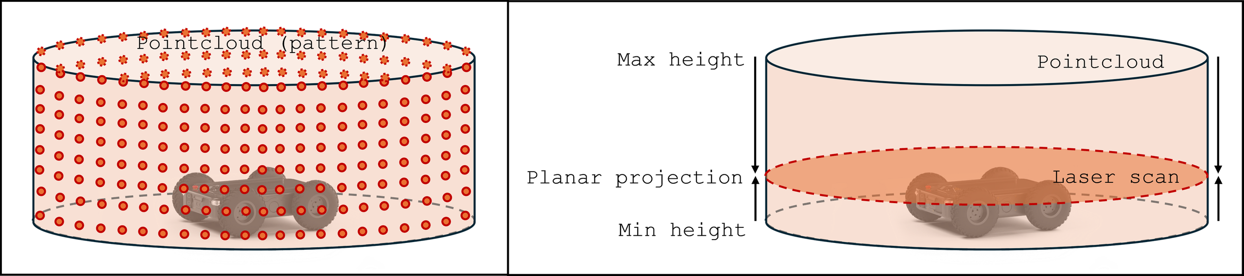 PerceptionCloudfilter