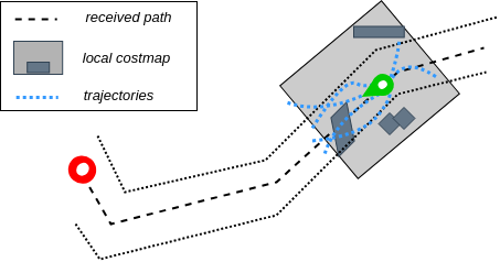 PathAutonomy