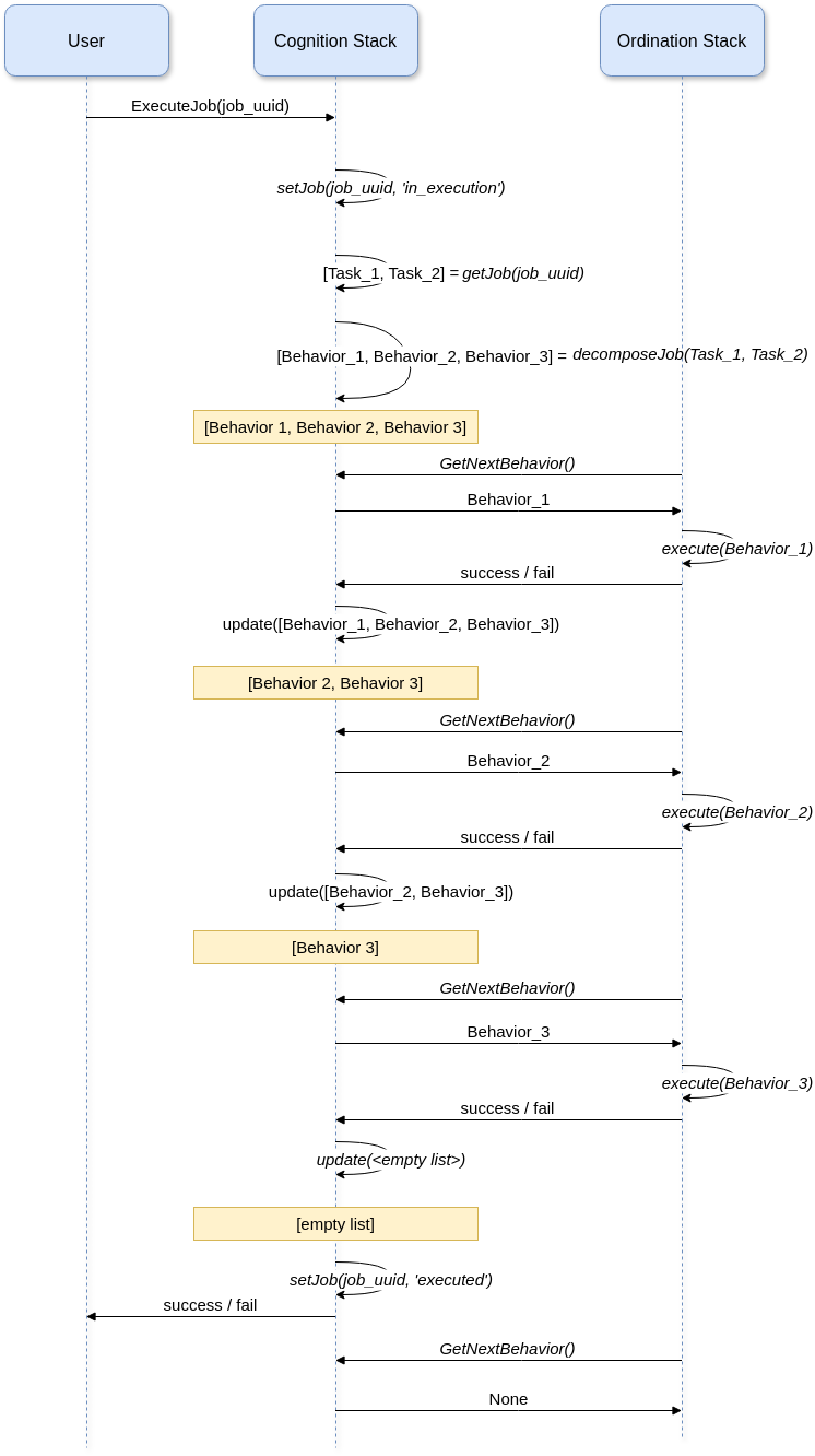 BehaviorExecution