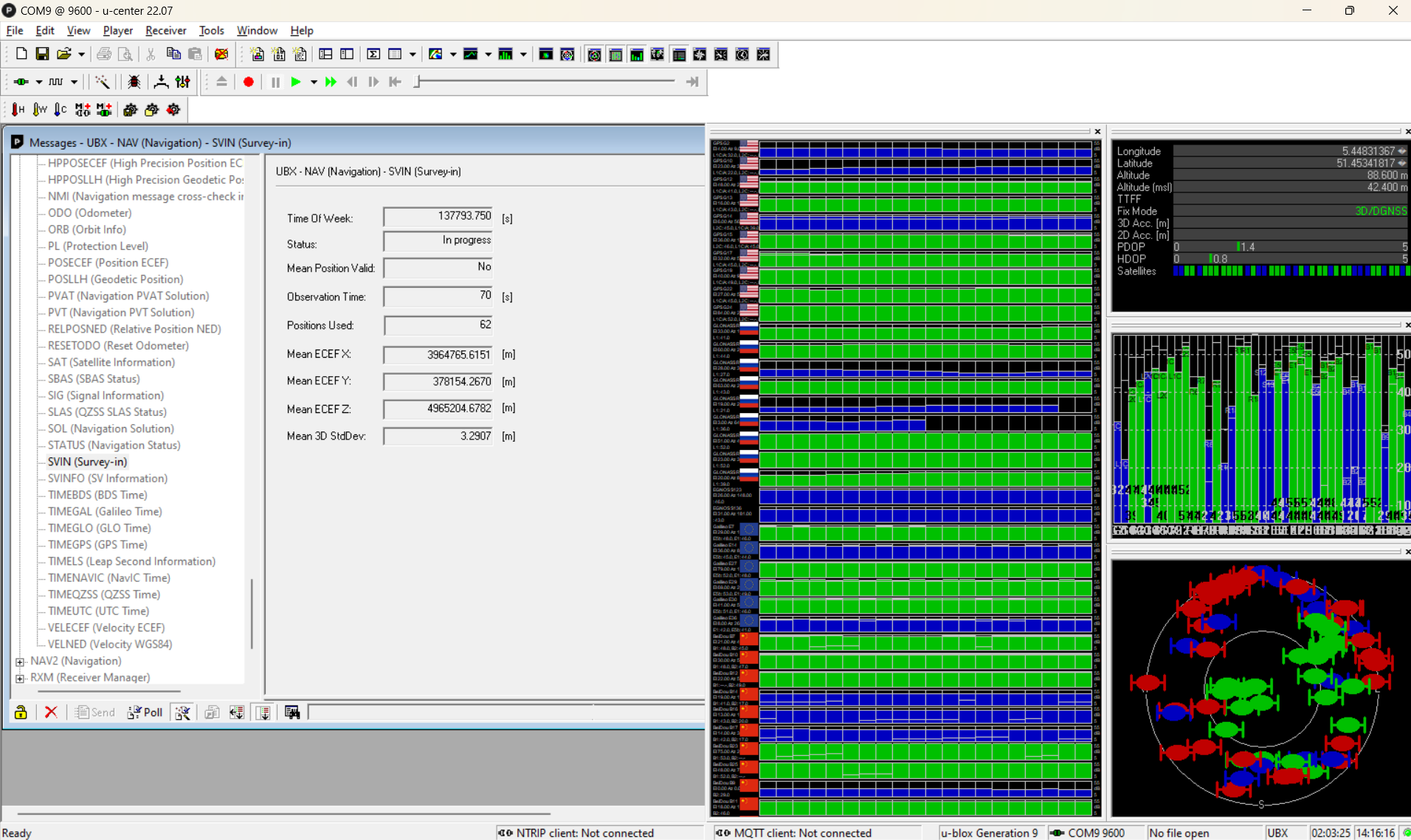 SVIN in progress