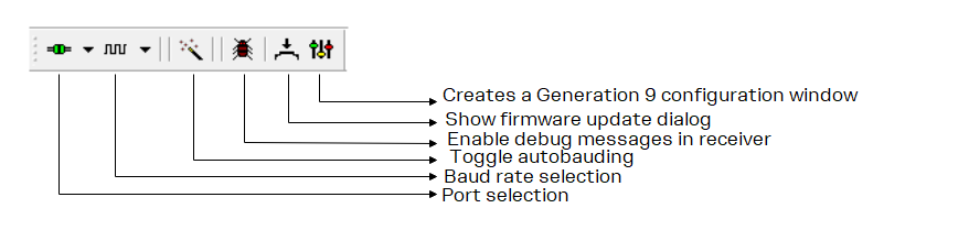 communication toolbar