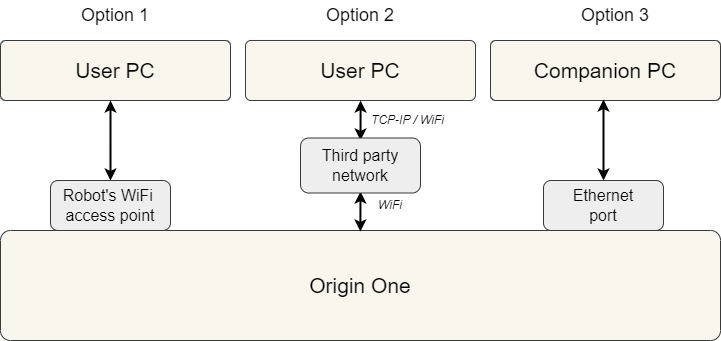 NetworkingOptions