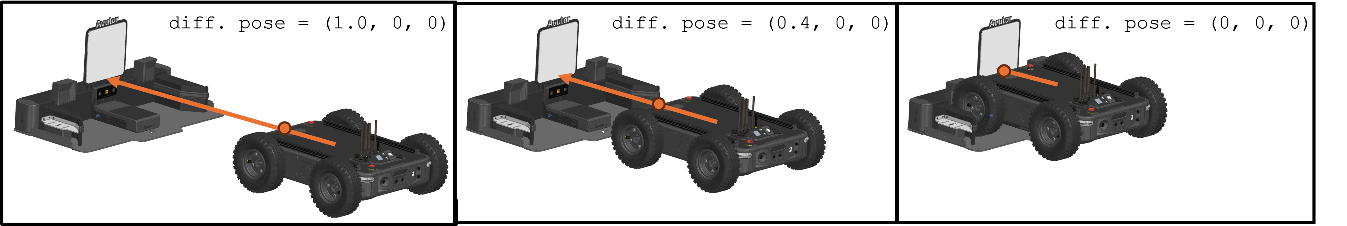 DockPose