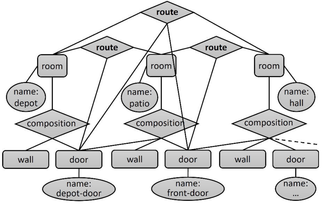 KnowledgeGraph