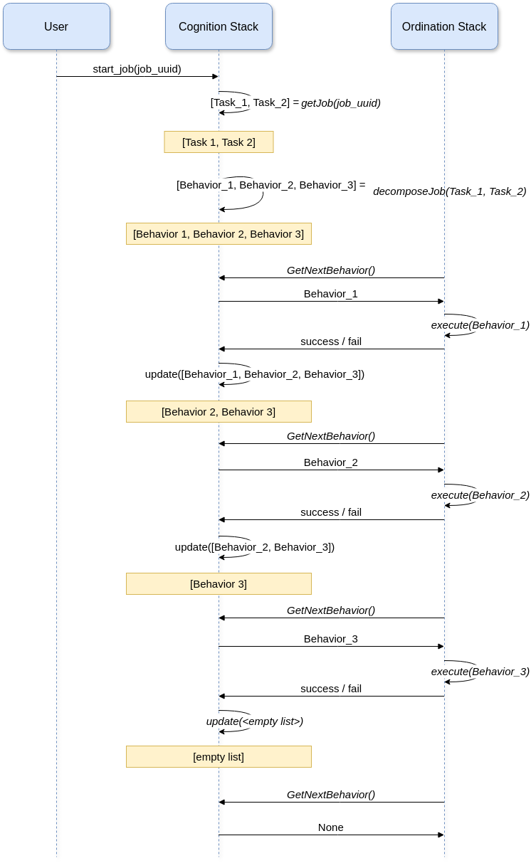 BehaviorExecution