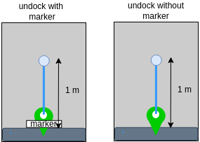 Undocking