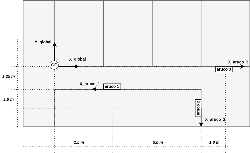 MutlipleMarkers