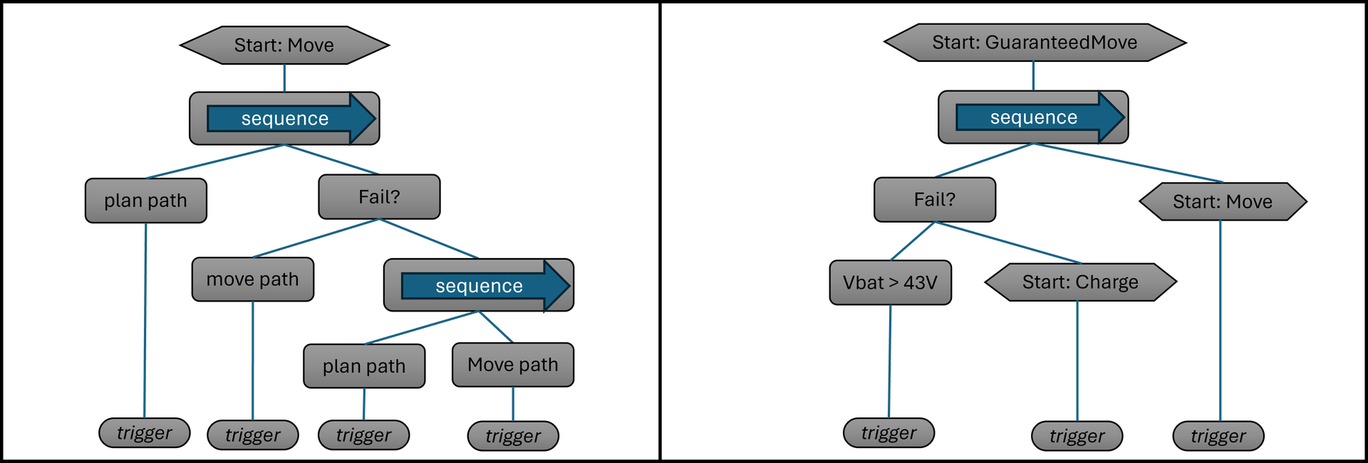 OperationManagement
