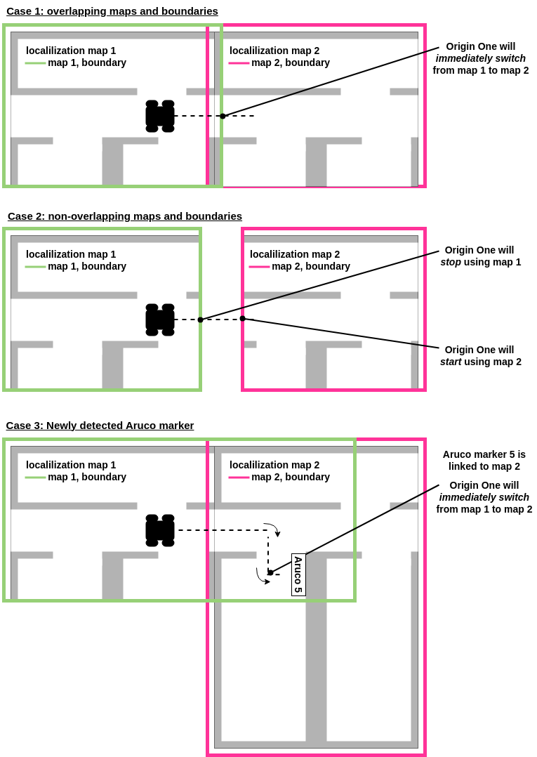 MultimapScenarios