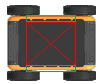 RestOnFrame