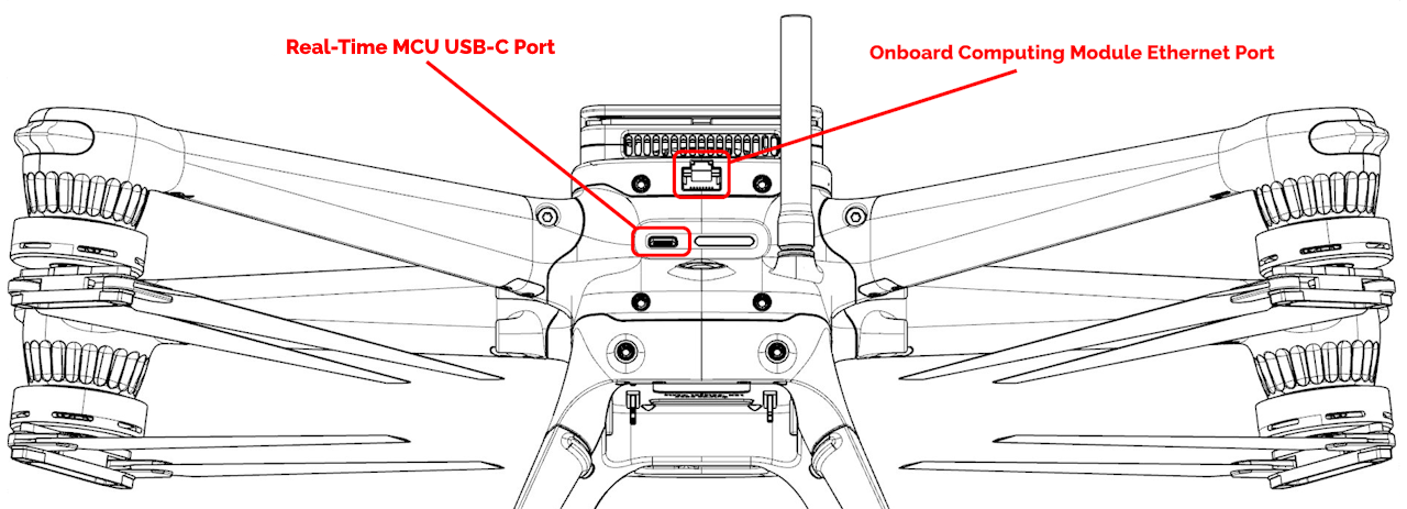 Vertex One Connection Ports