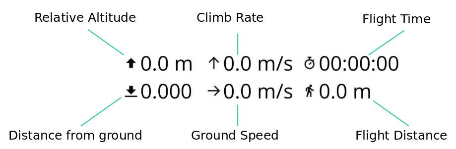 QGroundControl telemetry data