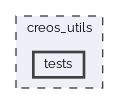 creos_utils/tests